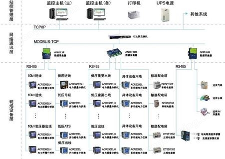 上海公共建筑能耗系统-能耗在线监测系统