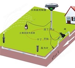 有线太阳能灌溉控制器