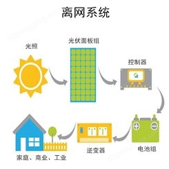 恒大厂家 批发家用太阳能系统全套 出售光伏板 光伏系统全货