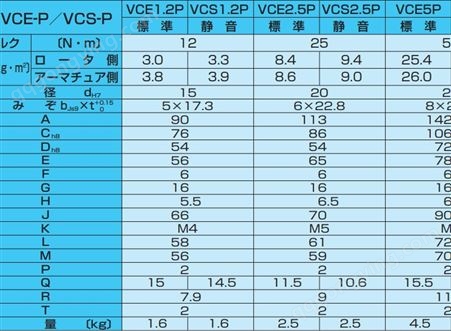 小仓离合器-VCE-P标准干式单板电磁离合器