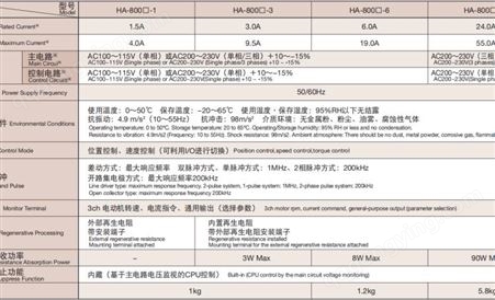 日本HD哈默纳科 AC伺服数字驱动器 HA-800系列 通用I/O指令型