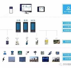 上海企业能耗管理系统-工业泛在电力物联网系统