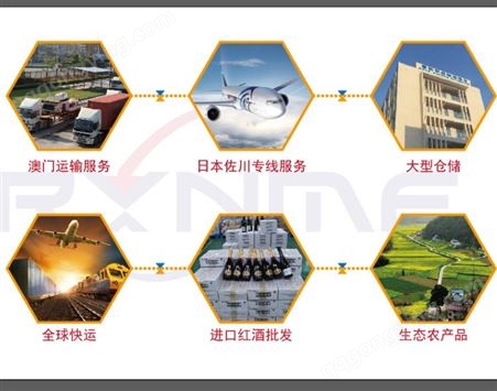 睿新供应链（裕丰国际物流）专业港澳运输--广东河源到日本物流运输专线