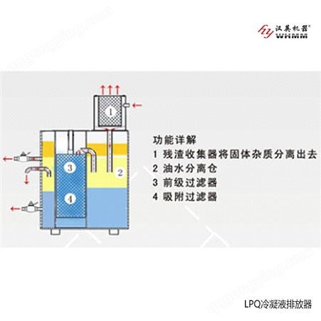 无锡汉英专业生产压缩空气管道冷凝液分离器