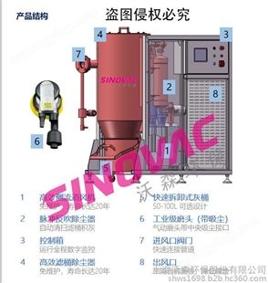 SINOVAC工业除尘设备-博物馆除尘器-除尘设备上海沃森