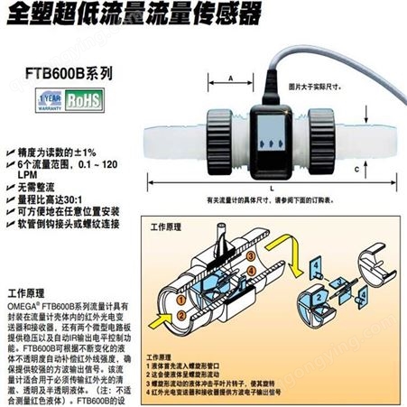 FTB601B流量传感器 OMEGA欧米茄