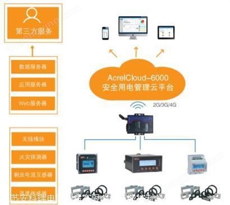 Acrelcloud-6000工厂智慧用电监测系统/数据监测