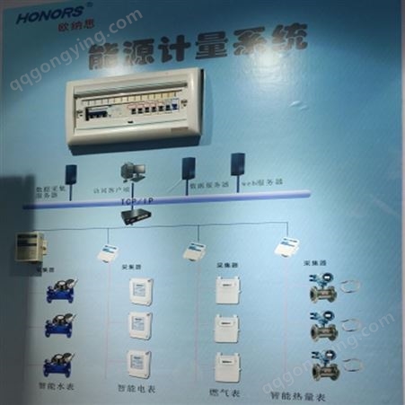能源计量系统 网络传输管理测控层 管理系统 