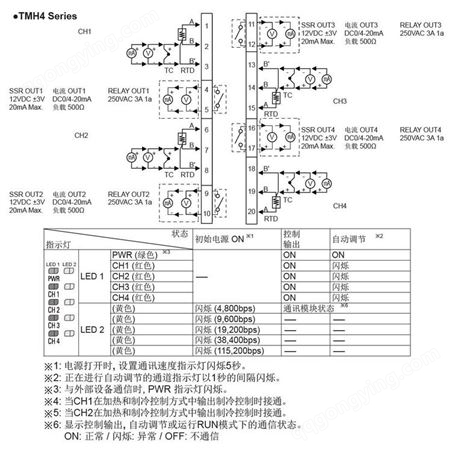 8路温控模块TMHCT-82NE韩国KC认证进口CT输入多通道温控器
