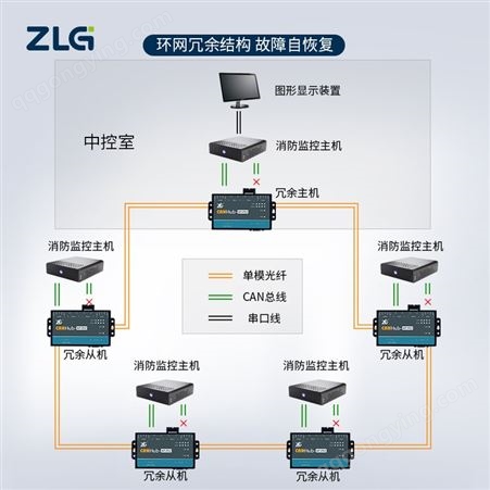 ZLG致远电子 CAN光纤转换器CANHub-AF1S1 延长网络通讯距离 增加节点数