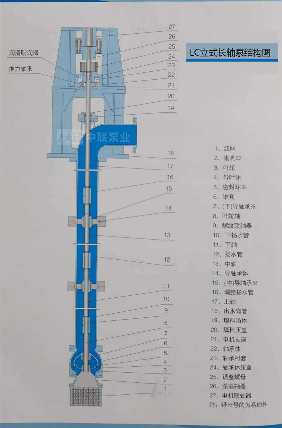 250LC-32A×2型立式长轴泵结构图